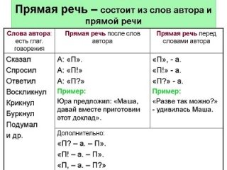 Прямая речь Прямая речь