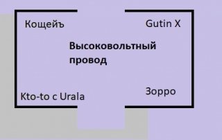 Высоковольтный провод(Кощей, Gutin X, Зорро, Kto-to c Urala) Высоковольтный провод(Кощей, Gutin X, Зорро, Kto-to c Urala)